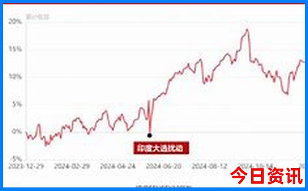 桂林必去的十大景点