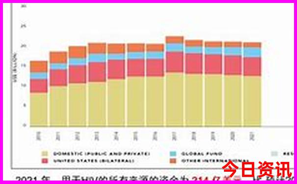 北京2日游最佳路线安排
